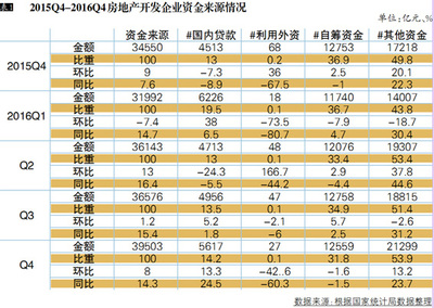 2016年中國房地產市場研究報告 深度解析房地產開發(fā)的新態(tài)勢與挑戰(zhàn)
