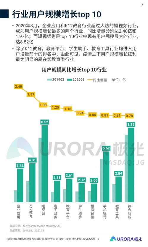 2020年第一季度移動互聯網行業(yè)數據研究報告 互聯網數據服務洞察與趨勢