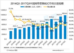 易觀 以大數據分析引領行業(yè)互聯網的深度變革